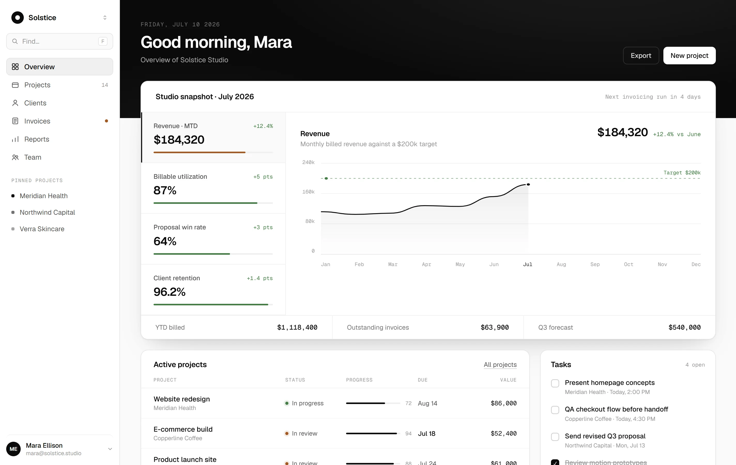 Solstice Studio dashboard product design